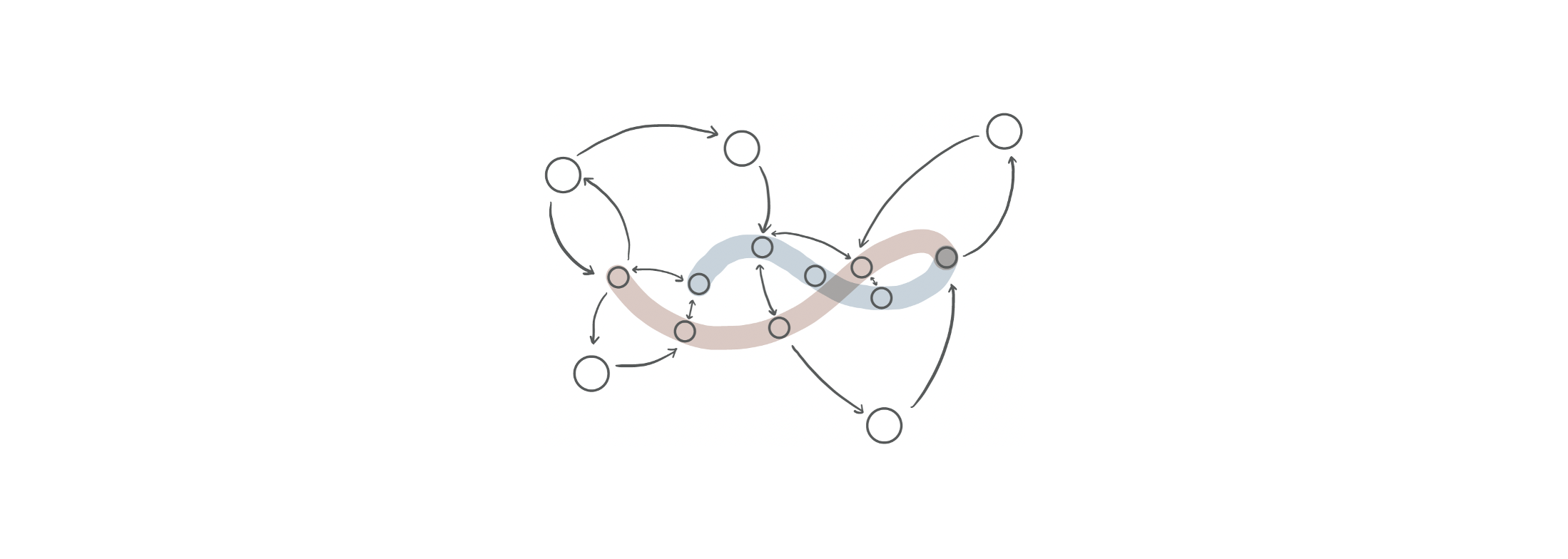 Supply chain modeling illustration